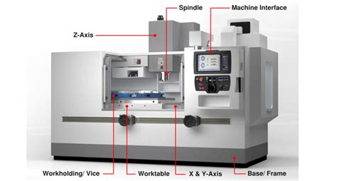 cnc machining is a type of|cnc for beginners.